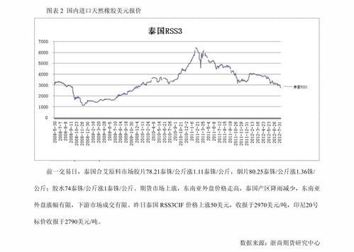 000733振华科技与600223鲁商发展 投资管理服务的行业标杆分析